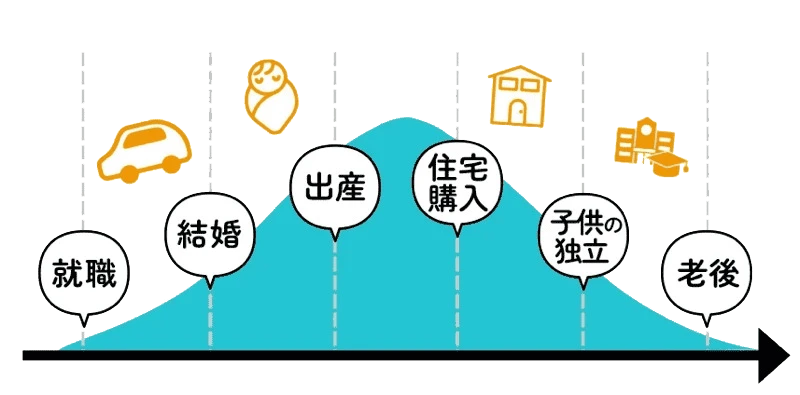 あなたの暮らしにぴったりの保険、いっしょに見直してみませんか？